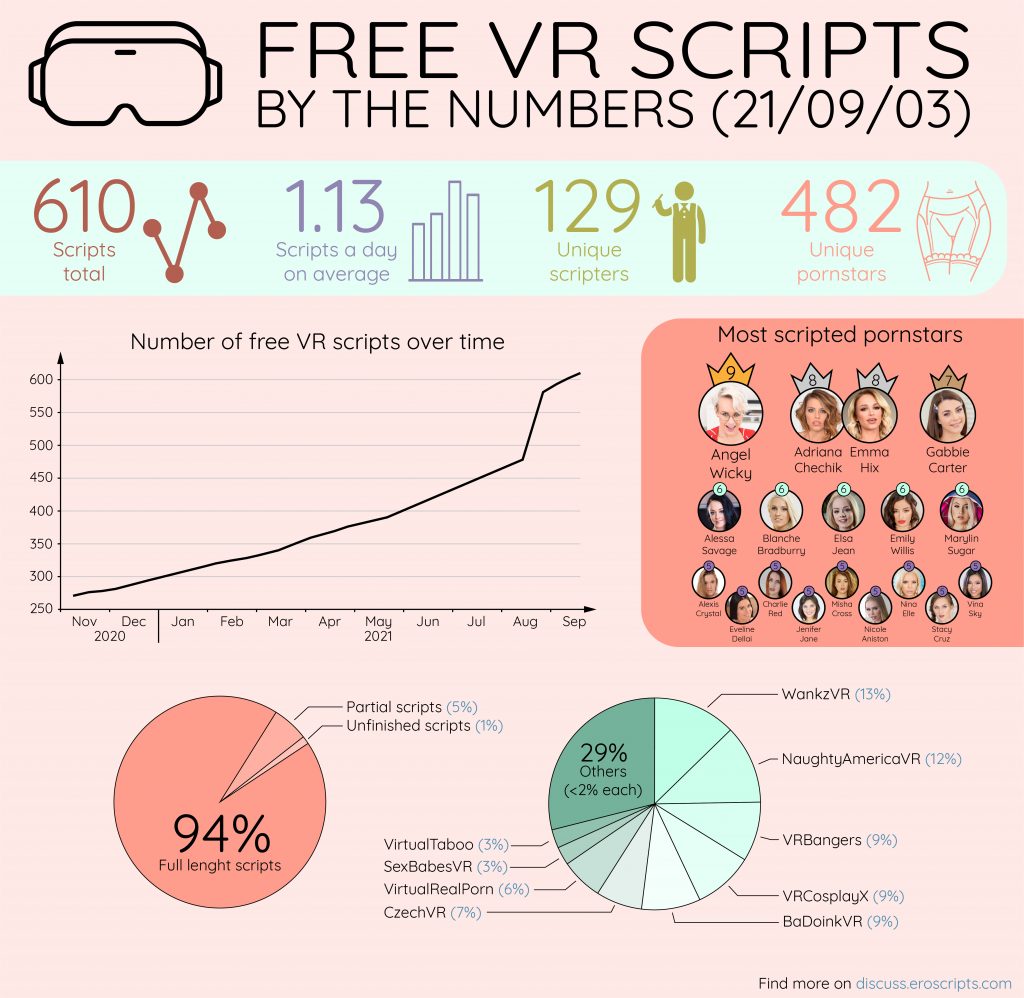 EroScripts VR Porn Scripts Infographic